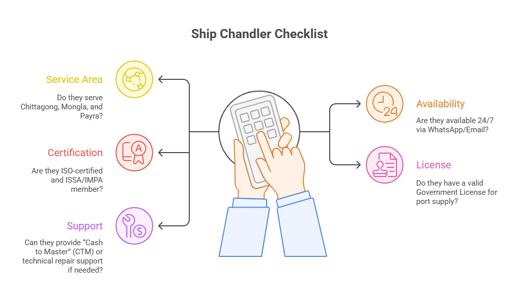 Infographic: Ship Chandler Checklist – 5 essential questions to ask when choosing a reliable ship supplier in Bangladesh